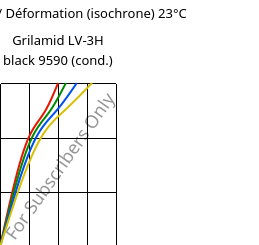 Contrainte / Déformation (isochrone) 23°C, Grilamid LV-3H black 9590 (cond.), PA12-GF30, EMS-GRIVORY