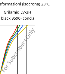Sforzi-deformazioni (isocrona) 23°C, Grilamid LV-3H black 9590 (cond.), PA12-GF30, EMS-GRIVORY