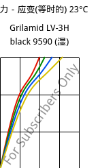 应力－应变(等时的) 23°C, Grilamid LV-3H black 9590 (状况), PA12-GF30, EMS-GRIVORY