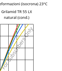 Sforzi-deformazioni (isocrona) 23°C, Grilamid TR 55 LX natural (cond.), PA12/MACMI, EMS-GRIVORY
