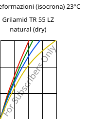Sforzi-deformazioni (isocrona) 23°C, Grilamid TR 55 LZ natural (Secco), PA12/MACMI, EMS-GRIVORY