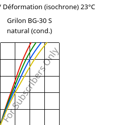 Contrainte / Déformation (isochrone) 23°C, Grilon BG-30 S natural (cond.), PA6-GF30, EMS-GRIVORY
