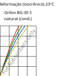 Tensão - deformação (isocrônico) 23°C, Grilon BG-30 S natural (cond.), PA6-GF30, EMS-GRIVORY