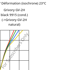 Contrainte / Déformation (isochrone) 23°C, Grivory GV-2H black 9915 (cond.), PA*-GF20, EMS-GRIVORY