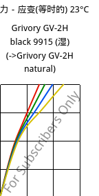 应力－应变(等时的) 23°C, Grivory GV-2H black 9915 (状况), PA*-GF20, EMS-GRIVORY