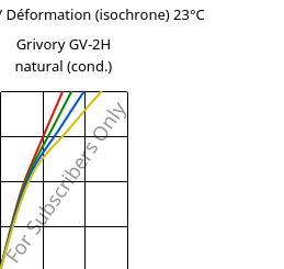Contrainte / Déformation (isochrone) 23°C, Grivory GV-2H natural (cond.), PA*-GF20, EMS-GRIVORY