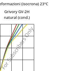 Sforzi-deformazioni (isocrona) 23°C, Grivory GV-2H natural (cond.), PA*-GF20, EMS-GRIVORY