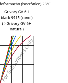 Tensão - deformação (isocrônico) 23°C, Grivory GV-6H black 9915 (cond.), PA*-GF60, EMS-GRIVORY