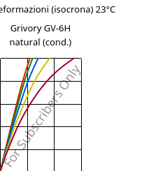 Sforzi-deformazioni (isocrona) 23°C, Grivory GV-6H natural (cond.), PA*-GF60, EMS-GRIVORY
