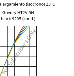 Esfuerzo-alargamiento (isocrono) 23°C, Grivory HT2V-5H black 9205 (Cond), PA6T/66-GF50, EMS-GRIVORY