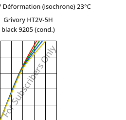 Contrainte / Déformation (isochrone) 23°C, Grivory HT2V-5H black 9205 (cond.), PA6T/66-GF50, EMS-GRIVORY