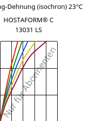 Spannung-Dehnung (isochron) 23°C, HOSTAFORM® C 13031 LS, POM, Celanese