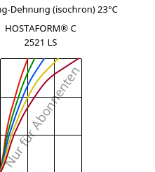 Spannung-Dehnung (isochron) 23°C, HOSTAFORM® C 2521 LS, POM, Celanese