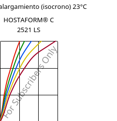 Esfuerzo-alargamiento (isocrono) 23°C, HOSTAFORM® C 2521 LS, POM, Celanese