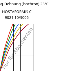 Spannung-Dehnung (isochron) 23°C, HOSTAFORM® C 9021 10/9005, POM, Celanese