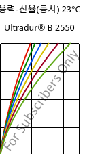 응력-신율(등시) 23°C, Ultradur® B 2550, PBT, BASF