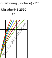 Spannung-Dehnung (isochron) 23°C, Ultradur® B 2550 FC, PBT, BASF