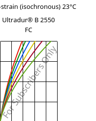 Stress-strain (isochronous) 23°C, Ultradur® B 2550 FC, PBT, BASF