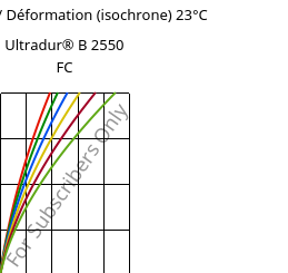 Contrainte / Déformation (isochrone) 23°C, Ultradur® B 2550 FC, PBT, BASF