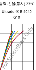 응력-신율(등시) 23°C, Ultradur® B 4040 G10, (PBT+PET)-GF50, BASF