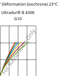 Contrainte / Déformation (isochrone) 23°C, Ultradur® B 4300 G10, PBT-GF50, BASF