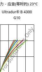 应力－应变(等时的) 23°C, Ultradur® B 4300 G10, PBT-GF50, BASF