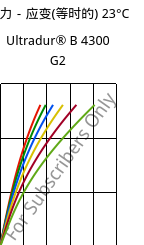 应力－应变(等时的) 23°C, Ultradur® B 4300 G2, PBT-GF10, BASF