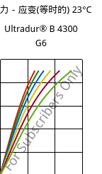 应力－应变(等时的) 23°C, Ultradur® B 4300 G6, PBT-GF30, BASF