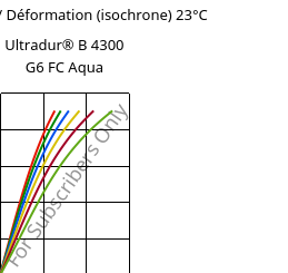 Contrainte / Déformation (isochrone) 23°C, Ultradur® B 4300 G6 FC Aqua, PBT-GF30, BASF