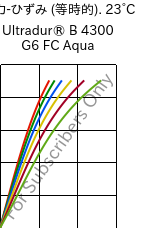  応力-ひずみ (等時的). 23°C, Ultradur® B 4300 G6 FC Aqua, PBT-GF30, BASF