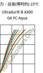 应力－应变(等时的) 23°C, Ultradur® B 4300 G6 FC Aqua, PBT-GF30, BASF