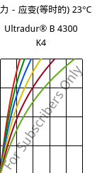 应力－应变(等时的) 23°C, Ultradur® B 4300 K4, PBT-GB20, BASF