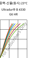 응력-신율(등시) 23°C, Ultradur® B 4330 G6 HR, PBT-I-GF30, BASF