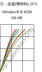 应力－应变(等时的) 23°C, Ultradur® B 4330 G6 HR, PBT-I-GF30, BASF