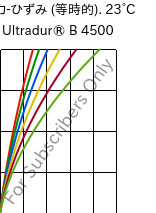  応力-ひずみ (等時的). 23°C, Ultradur® B 4500, PBT, BASF