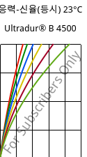 응력-신율(등시) 23°C, Ultradur® B 4500, PBT, BASF