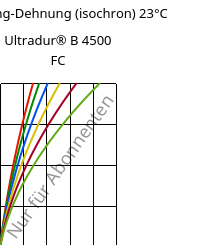 Spannung-Dehnung (isochron) 23°C, Ultradur® B 4500 FC, PBT, BASF