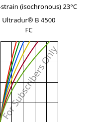 Stress-strain (isochronous) 23°C, Ultradur® B 4500 FC, PBT, BASF