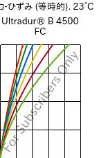  応力-ひずみ (等時的). 23°C, Ultradur® B 4500 FC, PBT, BASF