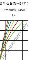 응력-신율(등시) 23°C, Ultradur® B 4500 FC, PBT, BASF