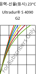 응력-신율(등시) 23°C, Ultradur® S 4090 G2, (PBT+ASA+PET)-GF10, BASF