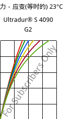 应力－应变(等时的) 23°C, Ultradur® S 4090 G2, (PBT+ASA+PET)-GF10, BASF