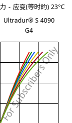 应力－应变(等时的) 23°C, Ultradur® S 4090 G4, (PBT+ASA+PET)-GF20, BASF