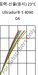 응력-신율(등시) 23°C, Ultradur® S 4090 G6, (PBT+ASA+PET)-GF30, BASF