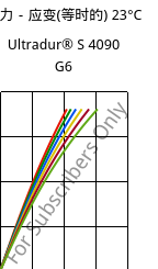 应力－应变(等时的) 23°C, Ultradur® S 4090 G6, (PBT+ASA+PET)-GF30, BASF