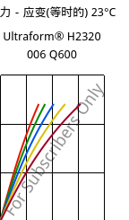 应力－应变(等时的) 23°C, Ultraform® H2320 006 Q600, POM, BASF