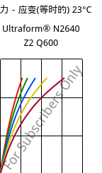 应力－应变(等时的) 23°C, Ultraform® N2640 Z2 Q600, (POM+PUR), BASF