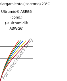 Esfuerzo-alargamiento (isocrono) 23°C, Ultramid® A3EG6 (Cond), PA66-GF30, BASF