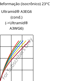 Tensão - deformação (isocrônico) 23°C, Ultramid® A3EG6 (cond.), PA66-GF30, BASF