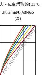 应力－应变(等时的) 23°C, Ultramid® A3HG5 (状况), PA66-GF25, BASF